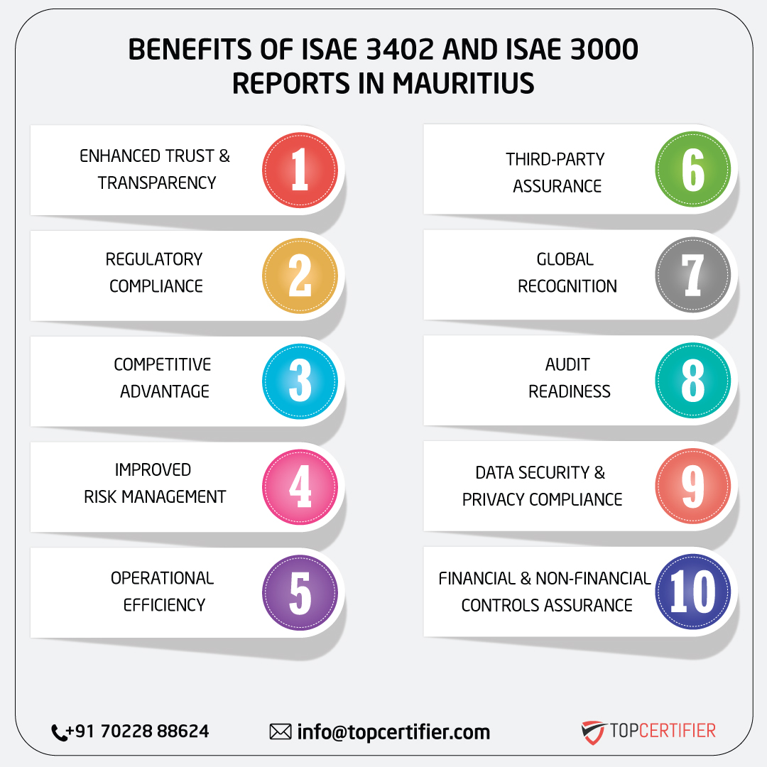 iso ISAE 3402 AND ISAE 3000 REPORT in mauritius