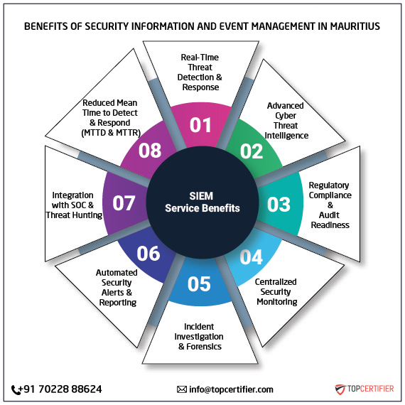 SIEM certification in mauritius